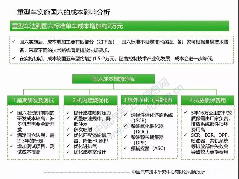 目前國六專用汽車對于很多朋友來說是不是就意味著國五不能上路了？